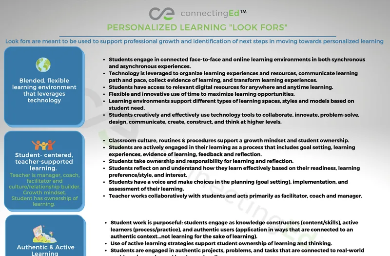 Personalized Learning Look Fors From connectingEd